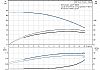Πολυβάθμια τριφασική οριζόντια αντλία Grundfos CM 10-2 98669754