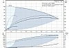 Πολυβάθμια οριζόντια μονοφασική αντλία Grundfos CME 3-3 98394976